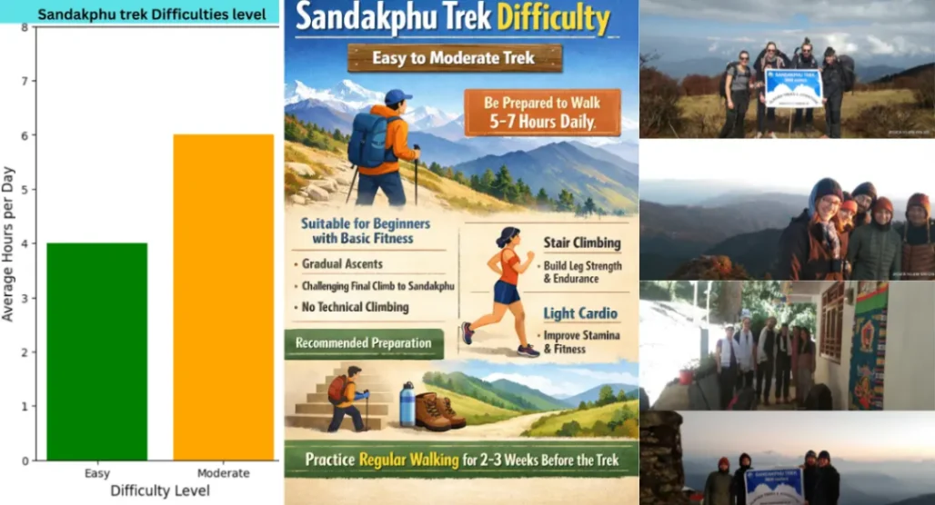 Sandakphu trek difficulties